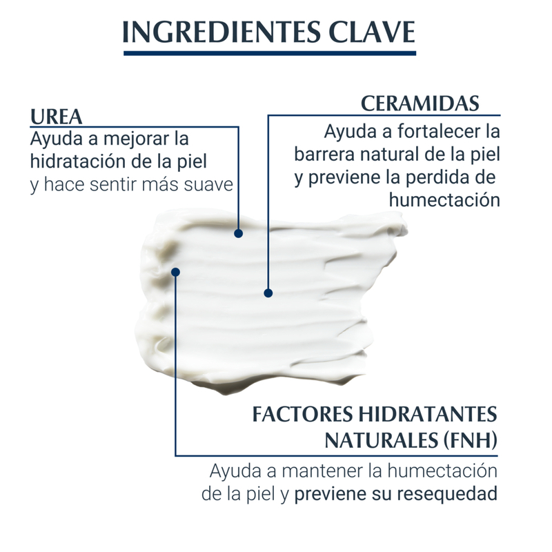 Eucerin Urea Repair 10% 400ml Locion Corporal - Imagen 2